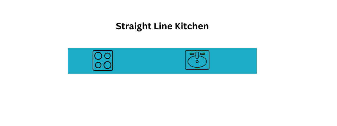 straight line kitchen design