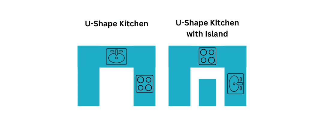 u shape kitchen design