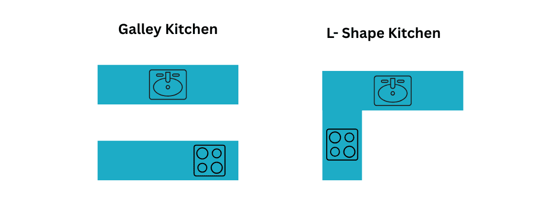 gallery and L shape kitchen layout