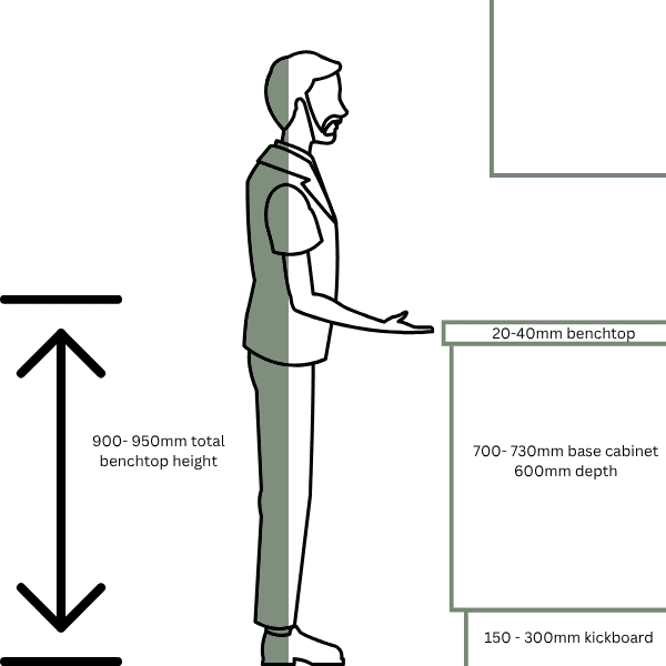 kitchen base cabinet sizes standard drawing of kitchen base cabinets with measurements and a human to measure size
